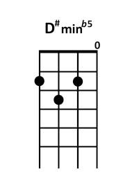 draw 5 - D#m b5 Chord